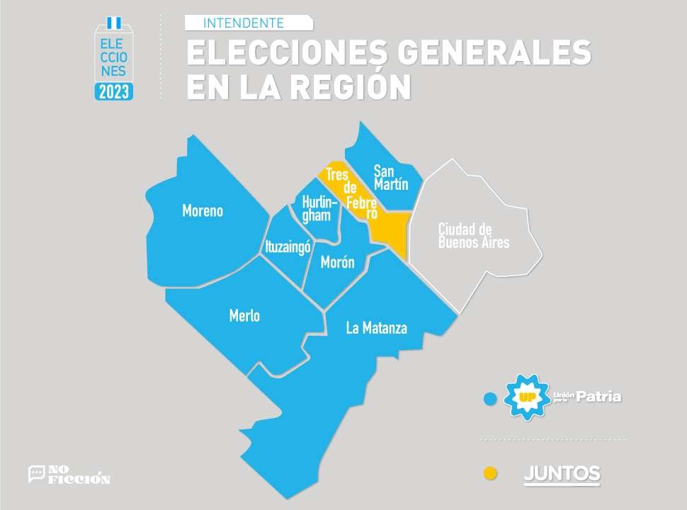 Elecciones 2023: Balotaje nacional, Kicillof reelecto y oficialismos ganadores en el oeste